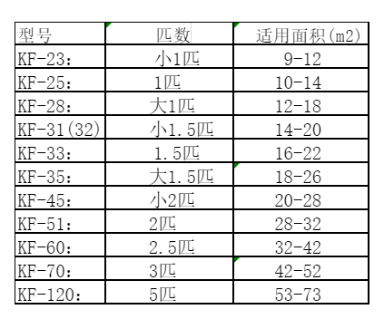 石家庄空调维修